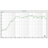 SP-1800_frequency_response.jpg
